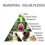 3. Chakra Solar Plexus Raumspray - Lufterfrischer - Aromafume 100ml